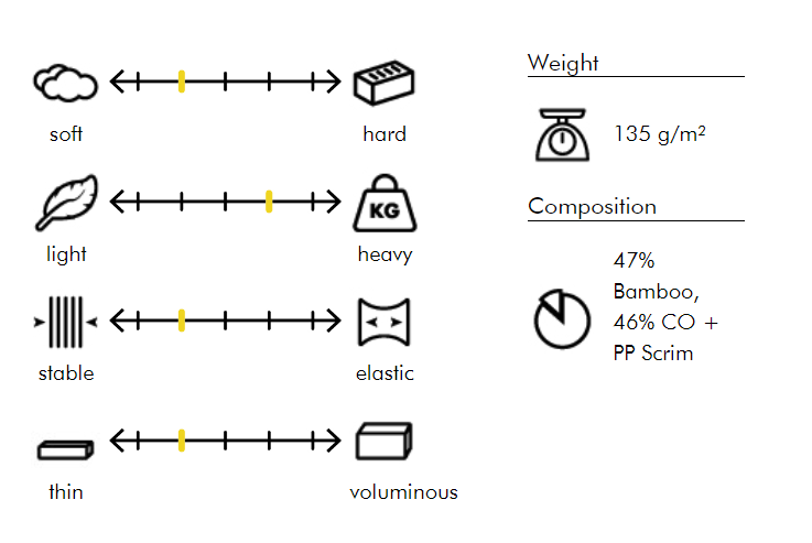 Bamboo Mix data