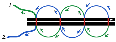 the soccer-ball-sewing-method explained